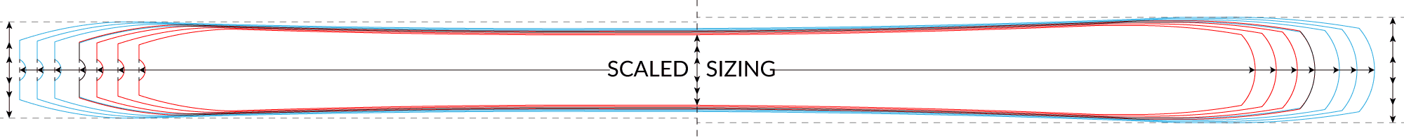 Scaled Sizing Visual Graphic